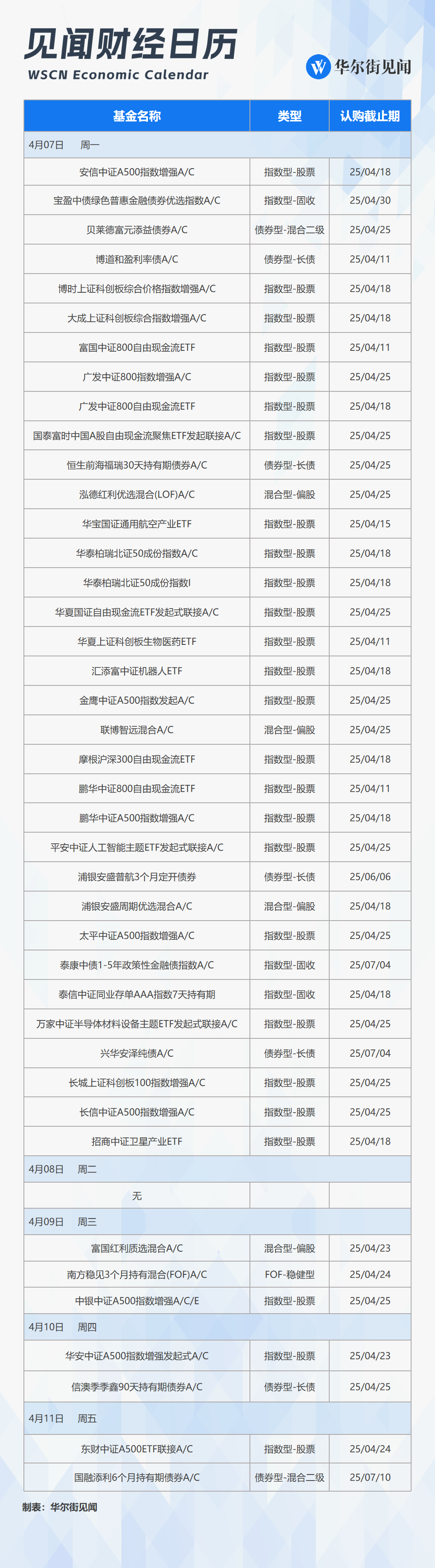 下周重磅日程:关税生效日,中美通胀数据、中国金融数据,美联储会议纪要,一季报开启  第3张 下周重磅日程:关税生效日,中美通胀数据、中国金融数据,美联储会议纪要,一季报开启  第3张