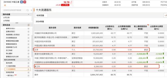 葛卫东、冯柳、赵军,“底牌”曝光  第1张 葛卫东、冯柳、赵军,“底牌”曝光  第1张