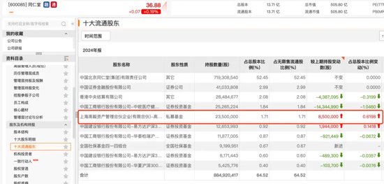 葛卫东、冯柳、赵军,“底牌”曝光  第2张 葛卫东、冯柳、赵军,“底牌”曝光  第2张