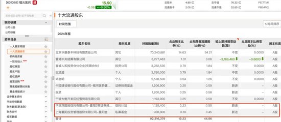 葛卫东、冯柳、赵军,“底牌”曝光  第3张 葛卫东、冯柳、赵军,“底牌”曝光  第3张