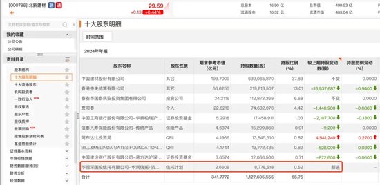 葛卫东、冯柳、赵军,“底牌”曝光  第4张 葛卫东、冯柳、赵军,“底牌”曝光  第4张