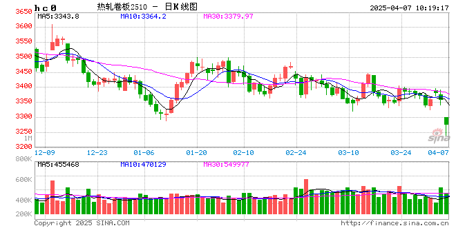 热轧板卷季度分析：1季度横盘运行，2季度能否打破“僵局”？  第2张