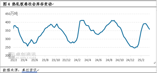 热轧板卷季度分析：1季度横盘运行，2季度能否打破“僵局”？  第5张