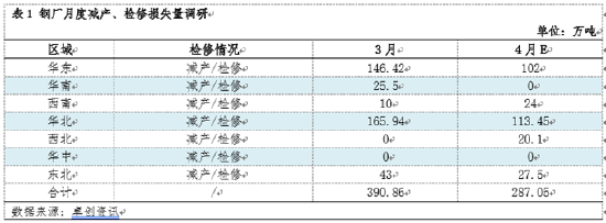 热轧板卷季度分析：1季度横盘运行，2季度能否打破“僵局”？  第6张