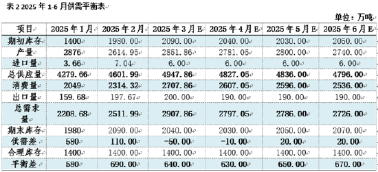 热轧板卷季度分析：1季度横盘运行，2季度能否打破“僵局”？  第7张