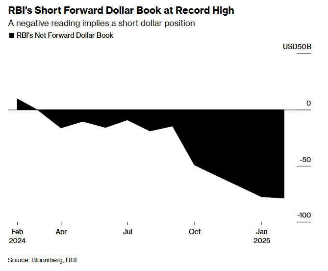 全球不确定性加剧 印度央行有望延长创纪录现金刺激计划  第2张