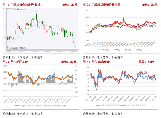 长安期货张晨:供应回升宏观风险扰动 甲醇回落  第3张 长安期货张晨:供应回升宏观风险扰动 甲醇回落  第3张