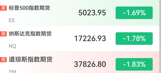 突然!A50,直线拉升!  第3张 突然!A50,直线拉升!  第3张