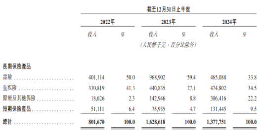 手回科技持续亏损：核心产品佣金率下滑 对赌协议之压高悬头顶  第1张