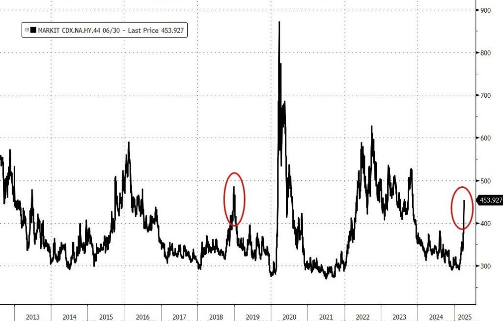 鲍威尔会不会出手救市,这个指标很关键 第1张 鲍威尔会不会出手救市,这个指标很关键 第1张
