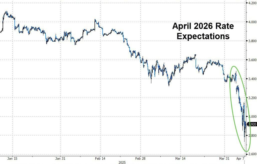 鲍威尔会不会出手救市,这个指标很关键 第2张 鲍威尔会不会出手救市,这个指标很关键 第2张