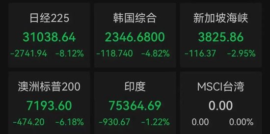 知名女演员炒股被曝一天损失862万元，本人回应  第2张