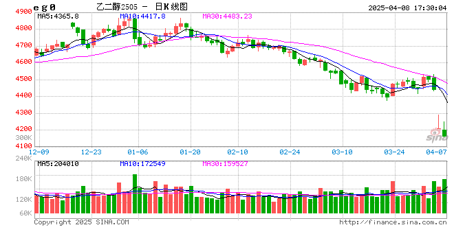 光大期货0408热点追踪：自美进口比例大曝光！哪些品种存在反弹机会？  第2张