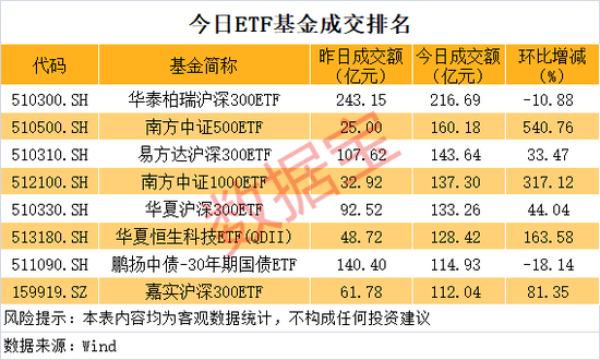 “国家队”连续出手,A股尾盘拉升!国资委重磅发声,最新增持回购股名单曝光(附股)  第1张 “国家队”连续出手,A股尾盘拉升!国资委重磅发声,最新增持回购股名单曝光(附股)  第1张