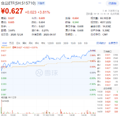 茅台再抛回购计划引爆市场,消费反攻号角吹响!机构:外部风险加剧下食饮配置价值彰显  第1张 茅台再抛回购计划引爆市场,消费反攻号角吹响!机构:外部风险加剧下食饮配置价值彰显  第1张