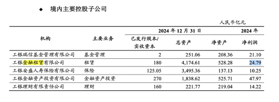 银行系金租"强者恒强":交银金租再次登顶 梯队格局更加明显  第2张 银行系金租"强者恒强":交银金租再次登顶 梯队格局更加明显  第2张