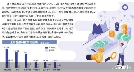 助贷“六小强”业绩回暖分化加剧  第1张