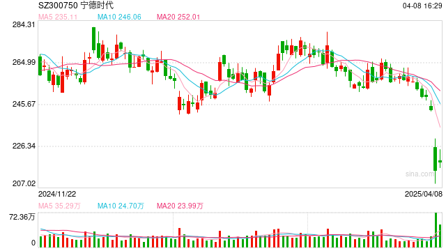 真金白银回购潮  第1张 真金白银回购潮  第1张