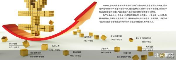 真金白银回购潮  第3张 真金白银回购潮  第3张