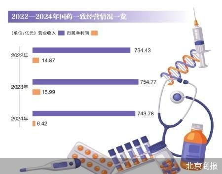 商誉减值 国药一致净利创11年新低  第2张