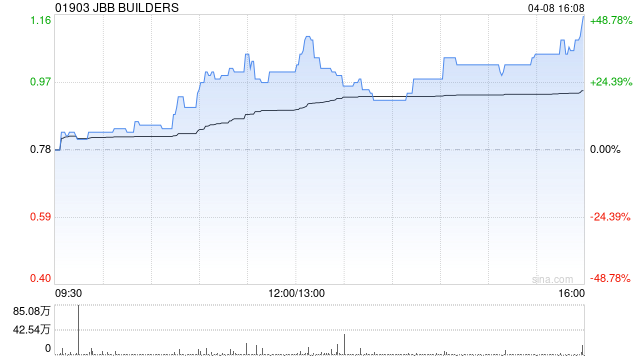 JBB BUILDERS：不知悉导致价格或交易量变动的任何其他原因  第1张