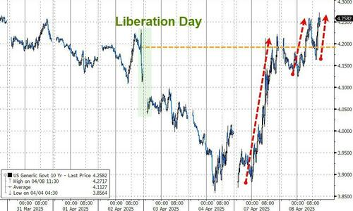 连续两天暴跌,美债风暴要来了?  第1张 连续两天暴跌,美债风暴要来了?  第1张