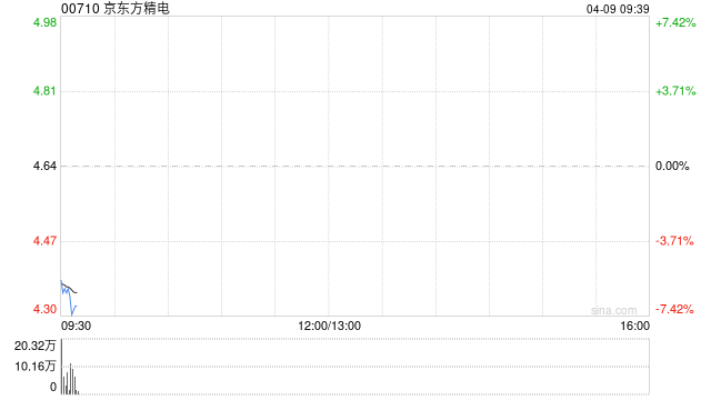京东方精电：受托人根据股份奖励计划购买17.3万股  第1张