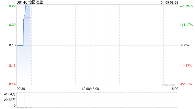 怡园酒业4月9日上午盘中停牌 原因待公布  第1张