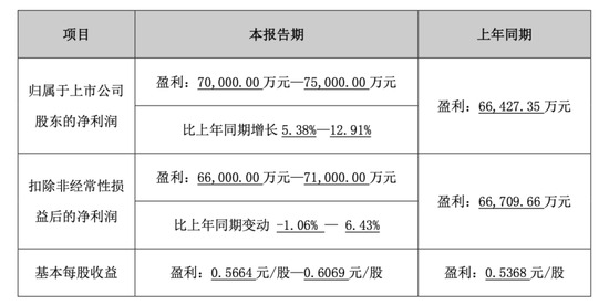出资11.26亿,圣农发展要干这事!  第5张 出资11.26亿,圣农发展要干这事!  第5张