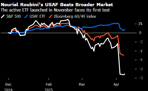 “末日博士”鲁比尼:美联储不会为特朗普大打贸易战救场  第1张 “末日博士”鲁比尼:美联储不会为特朗普大打贸易战救场  第1张