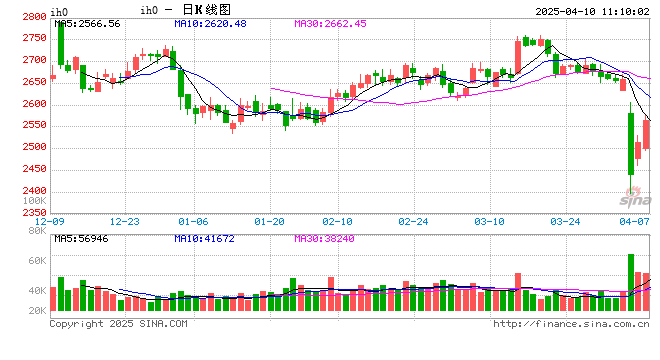 光大期货:4月10日金融日报  第2张 光大期货:4月10日金融日报  第2张