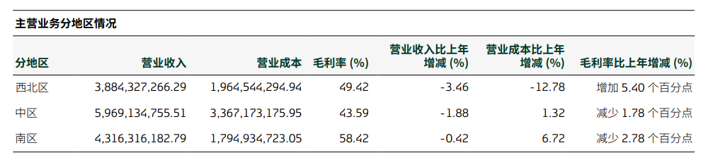 双杀!重庆啤酒,高端化“遮羞布”下的利润困局  第4张 双杀!重庆啤酒,高端化“遮羞布”下的利润困局  第4张