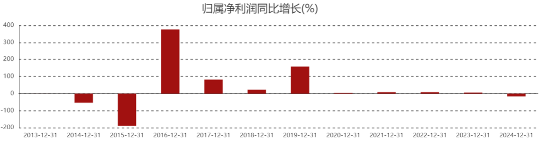 双杀!重庆啤酒,高端化“遮羞布”下的利润困局  第5张 双杀!重庆啤酒,高端化“遮羞布”下的利润困局  第5张