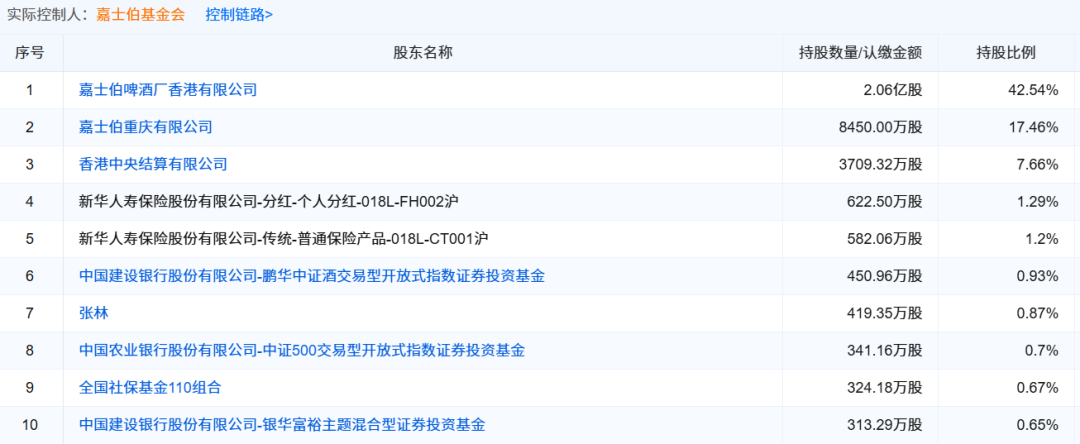 双杀!重庆啤酒,高端化“遮羞布”下的利润困局  第9张 双杀!重庆啤酒,高端化“遮羞布”下的利润困局  第9张