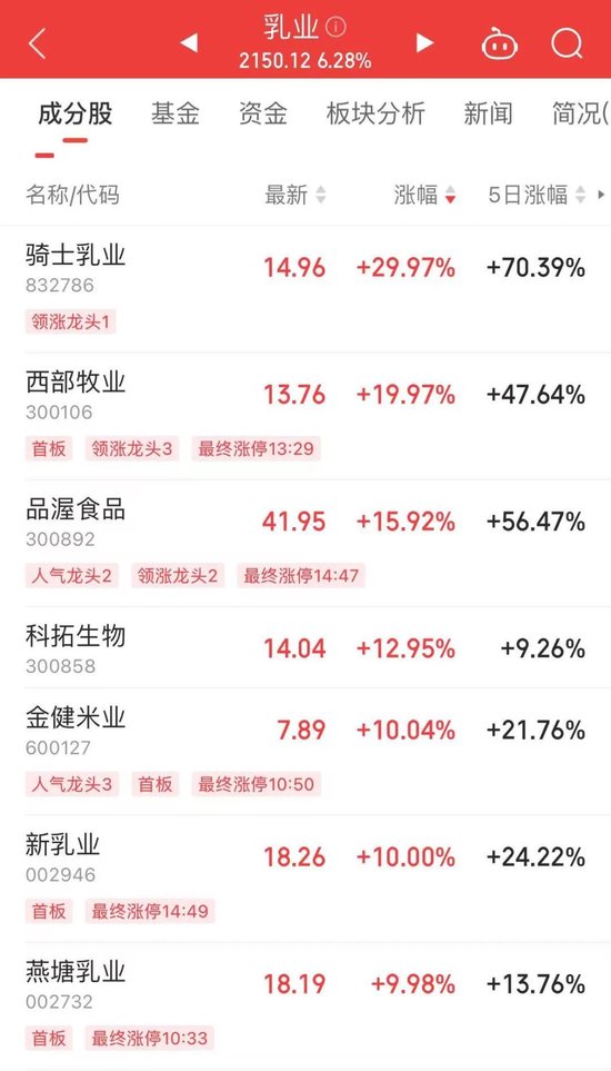 300059，全A股第一名！  第2张