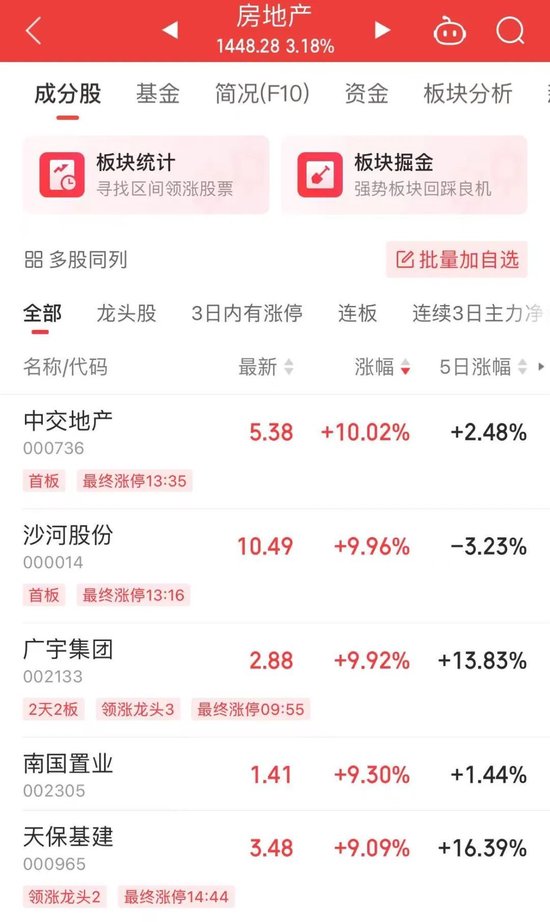 300059，全A股第一名！  第3张