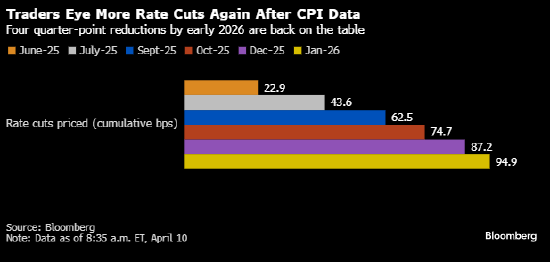 关税阴影笼罩长期美债 30年期国债在标售前夕大跌  第1张