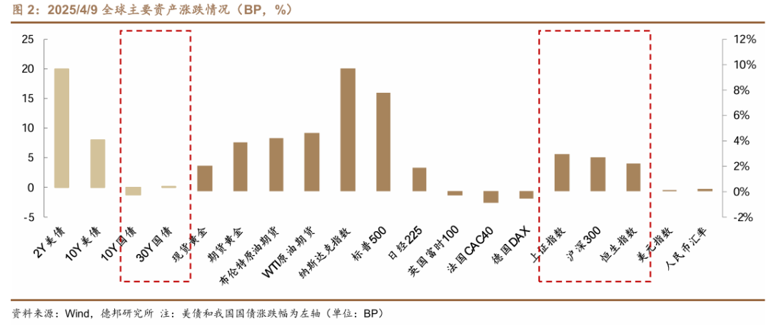 “关税交易”反转了吗?  第2张 “关税交易”反转了吗?  第2张