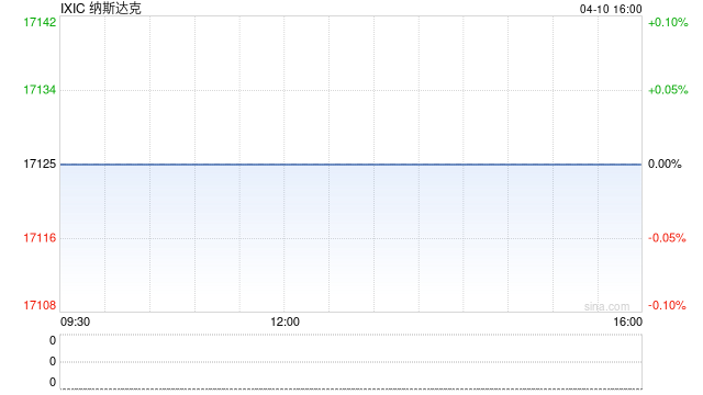 早盘：美股跌幅扩大 纳指下跌600点  第1张