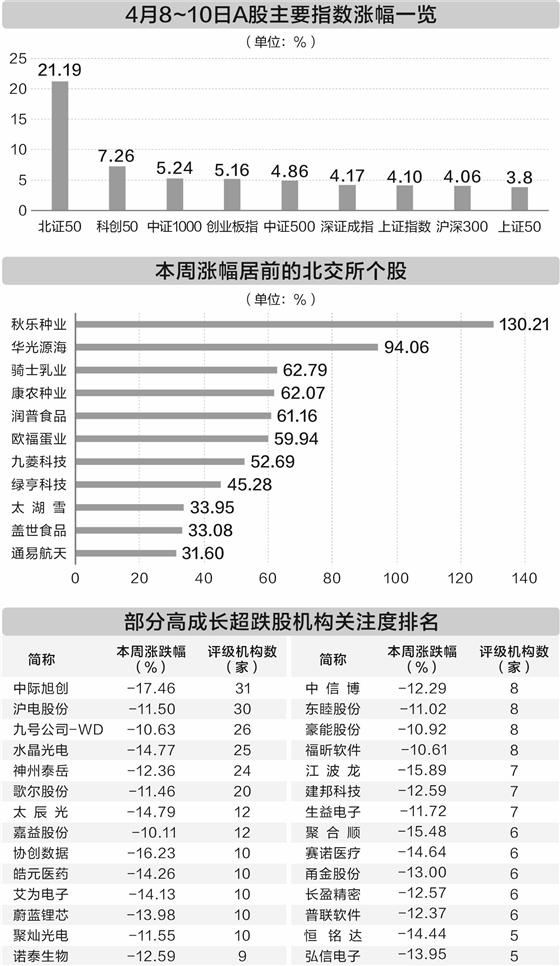 稳市举措持续发力 A股连续三个交易日走高  第3张 稳市举措持续发力 A股连续三个交易日走高  第3张