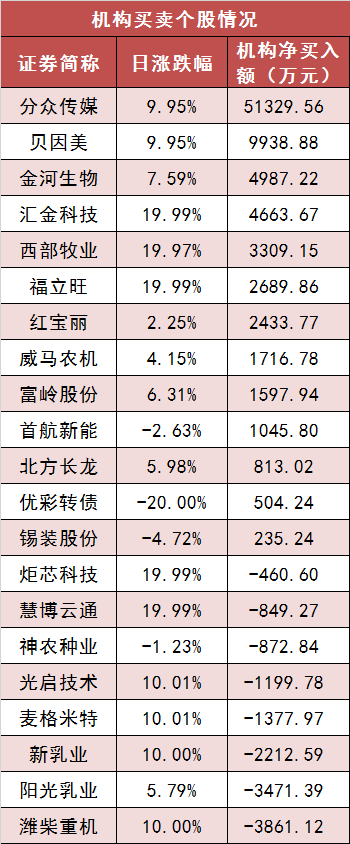 两市主力资金净流入近80亿元 商贸零售等行业实现净流入  第5张 两市主力资金净流入近80亿元 商贸零售等行业实现净流入  第5张