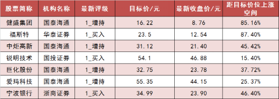 两市主力资金净流入近80亿元 商贸零售等行业实现净流入  第6张 两市主力资金净流入近80亿元 商贸零售等行业实现净流入  第6张