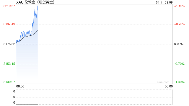 【市场聚焦】宏观贵金属:长风破浪会有时  第2张 【市场聚焦】宏观贵金属:长风破浪会有时  第2张