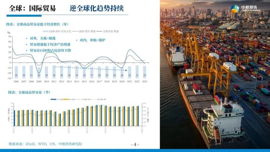 【市场聚焦】宏观贵金属:长风破浪会有时  第6张 【市场聚焦】宏观贵金属:长风破浪会有时  第6张