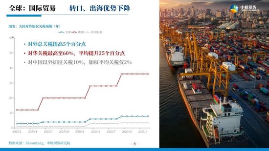 【市场聚焦】宏观贵金属:长风破浪会有时  第7张 【市场聚焦】宏观贵金属:长风破浪会有时  第7张