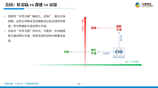 【市场聚焦】宏观贵金属:长风破浪会有时  第8张 【市场聚焦】宏观贵金属:长风破浪会有时  第8张