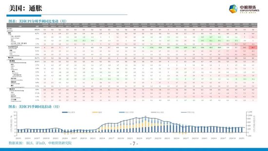 【市场聚焦】宏观贵金属:长风破浪会有时  第9张 【市场聚焦】宏观贵金属:长风破浪会有时  第9张