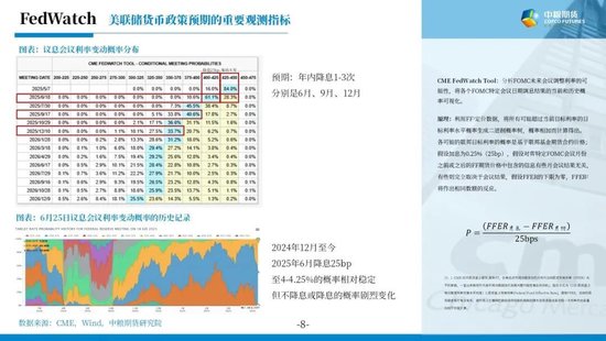 【市场聚焦】宏观贵金属:长风破浪会有时  第10张 【市场聚焦】宏观贵金属:长风破浪会有时  第10张