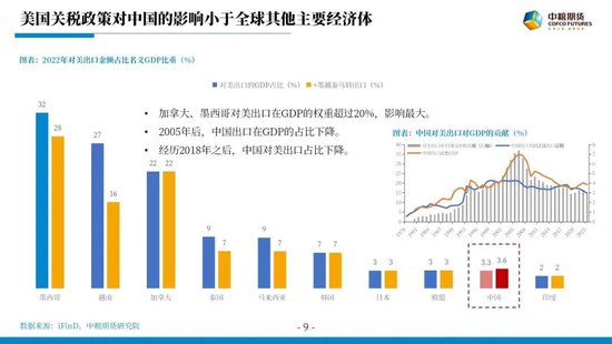 【市场聚焦】宏观贵金属:长风破浪会有时  第11张 【市场聚焦】宏观贵金属:长风破浪会有时  第11张