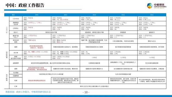 【市场聚焦】宏观贵金属:长风破浪会有时  第12张 【市场聚焦】宏观贵金属:长风破浪会有时  第12张